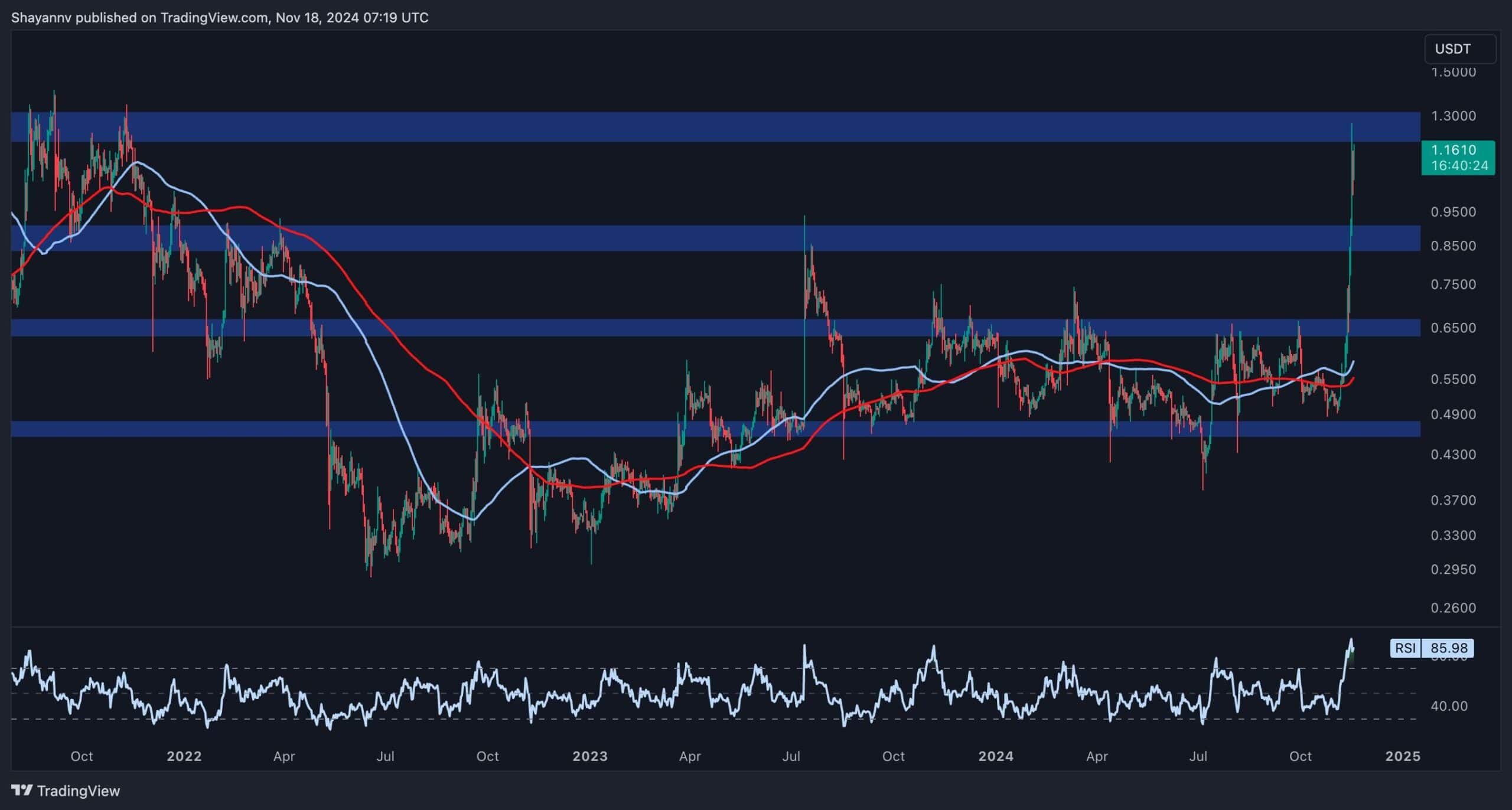 XRP空投即将开始，参与用户将获USDT枚代币-开云APP