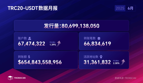 SHIB上扬势惊人，一夜飙升TRON%，加密市场沸腾-开云