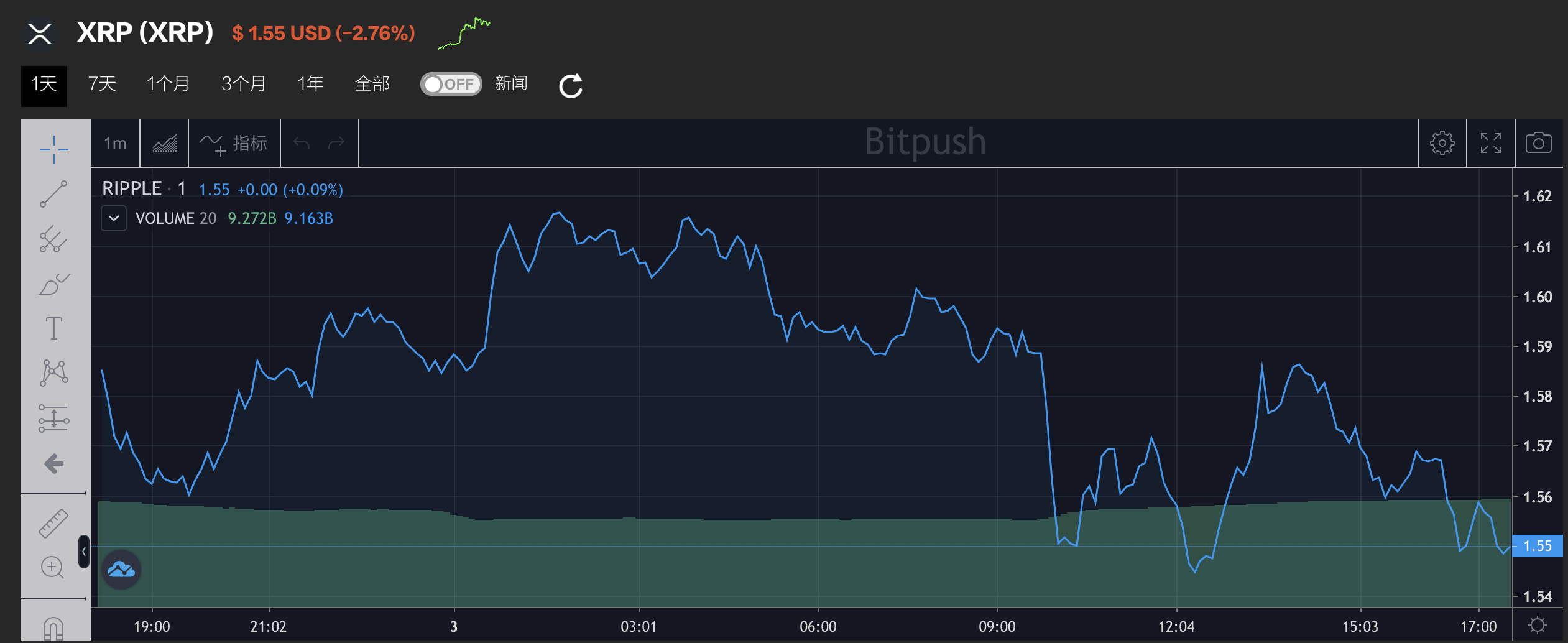 USDT突遭安全漏洞，流失高达34.16万美元-开云APP