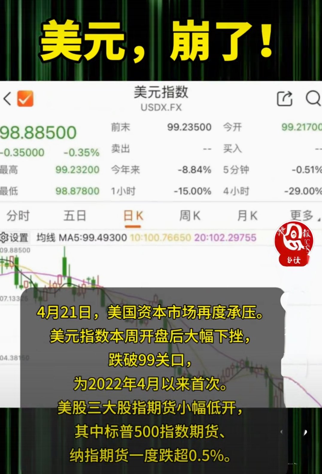 包含USDT冲破455美元大关，牛市是否已来临？的词条