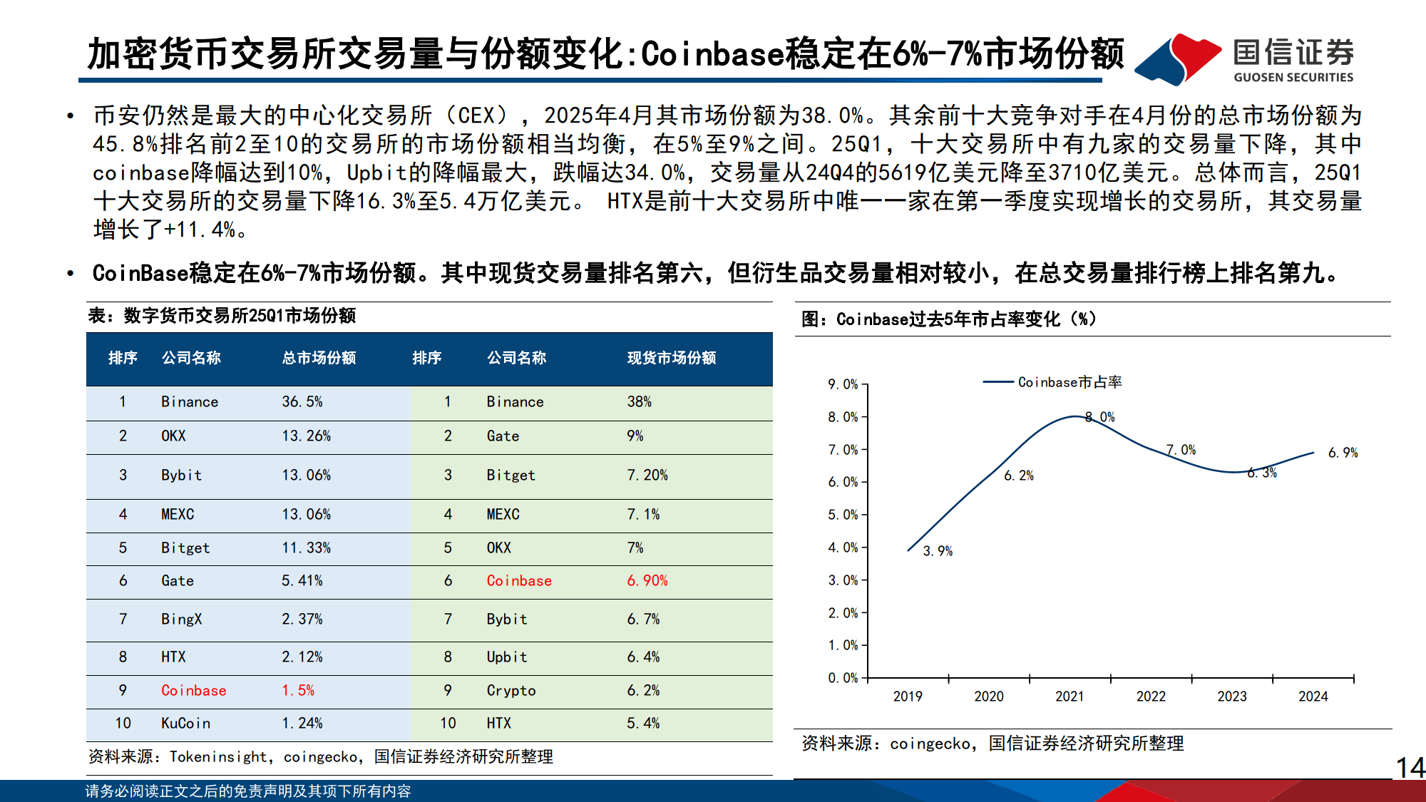 加密市场大户出手，Coinbase大额转账市场疑云