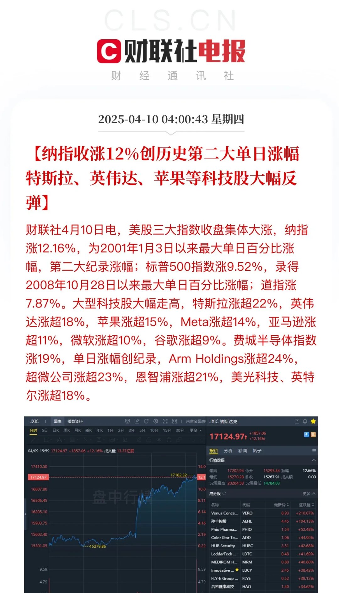 包含SOL上扬势惊人，一夜飙升233%，加密市场沸腾的词条