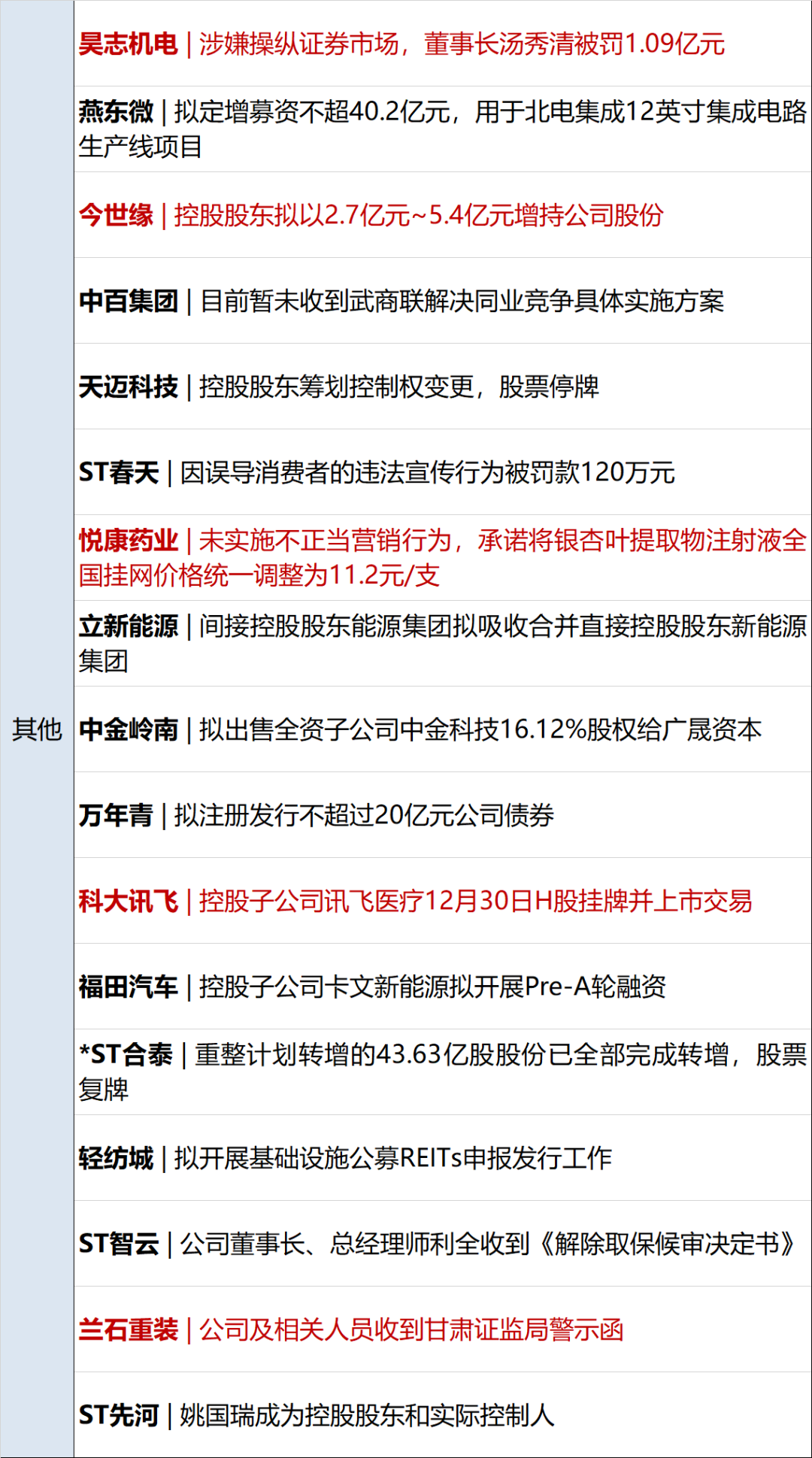 LDO打破年内纪录,上涨幅高达472%,还能否继续追涨?,引发热议的简单介绍 LDO打破年内纪录,上涨幅高达472%,还能否继续追涨?,引发热议的简单介绍