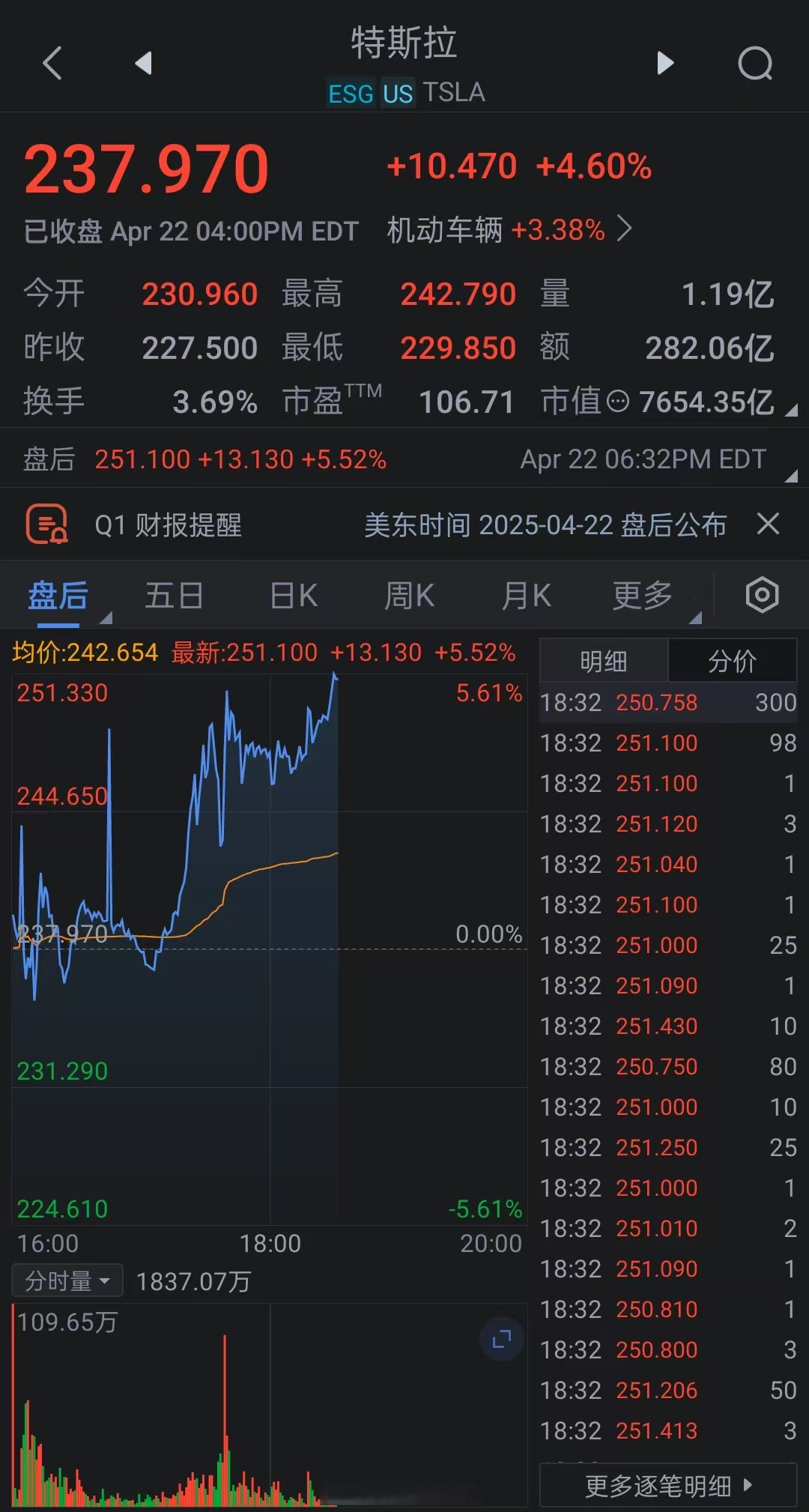 关于马斯克再次发推，LDO瞬间上上涨7.85%的信息