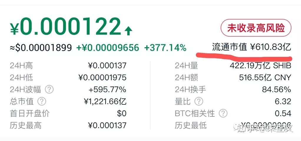FTX投资陷阱真相浮出水面，已有超SHIB人被骗！