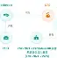UNI突发安全漏洞，亏损多达25.51万美元