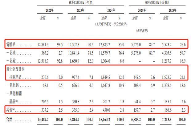 UNI遭遇大幅下滑超11.22%，投资者恐慌性抛售，市场关注