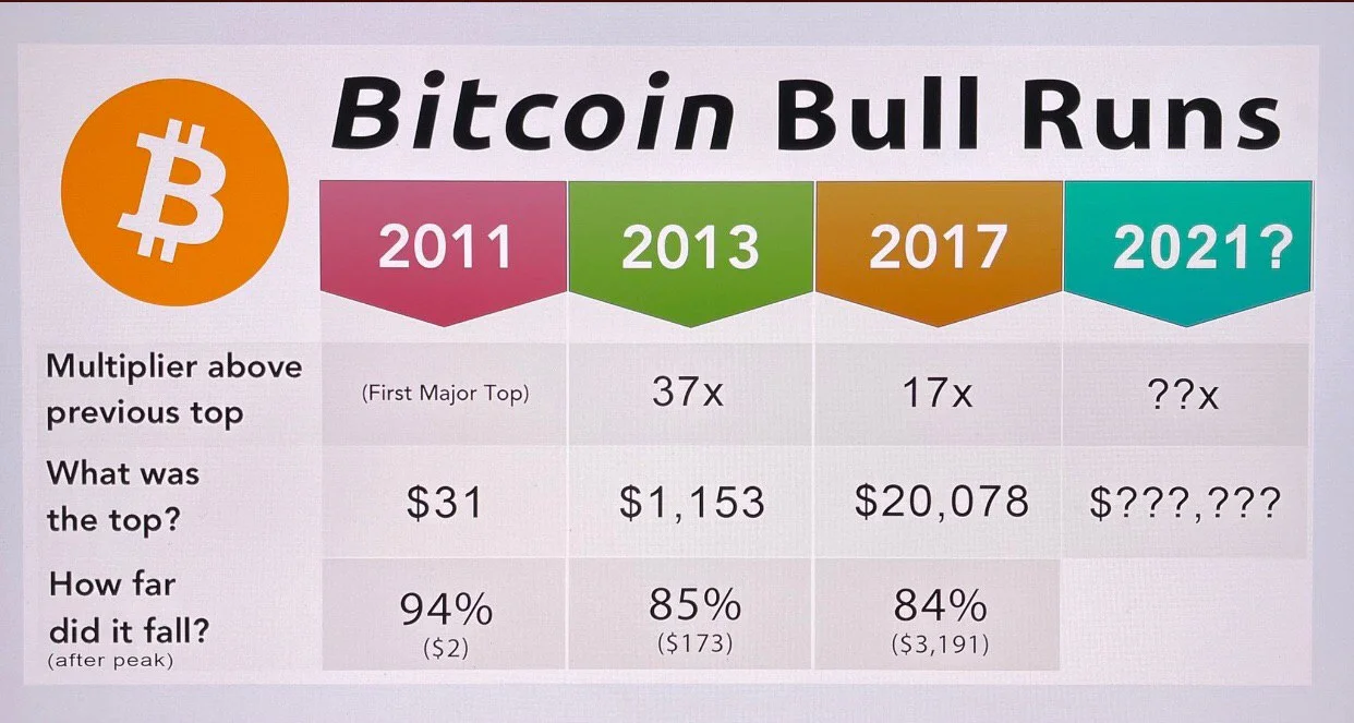 USDT走高势惊人，一夜飙升390%，加密市场沸腾，引发热议的简单介绍