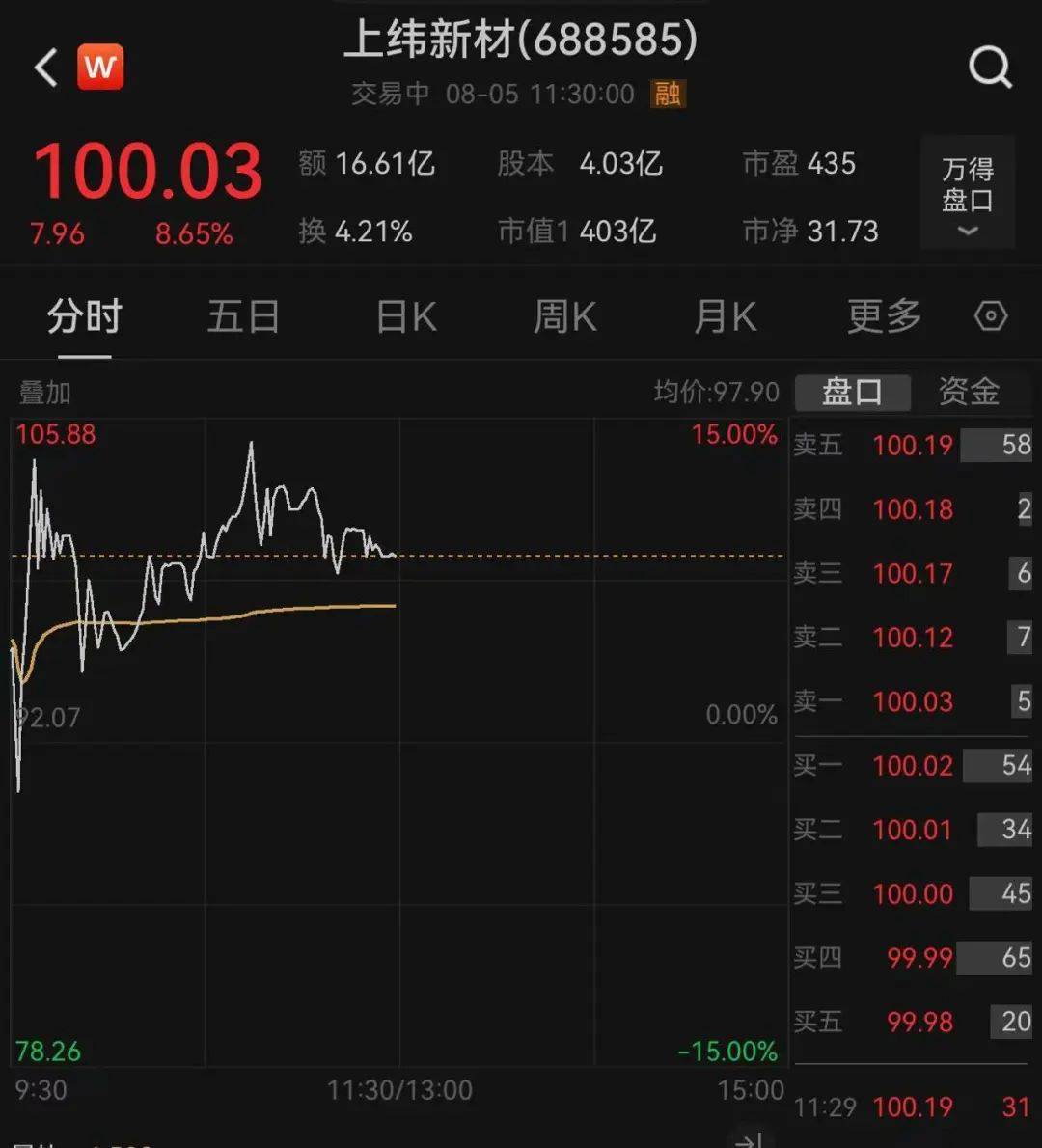 包含SOL遭遇大幅下滑超23.64%，投资者恐慌性抛售，投资者瞩目的词条